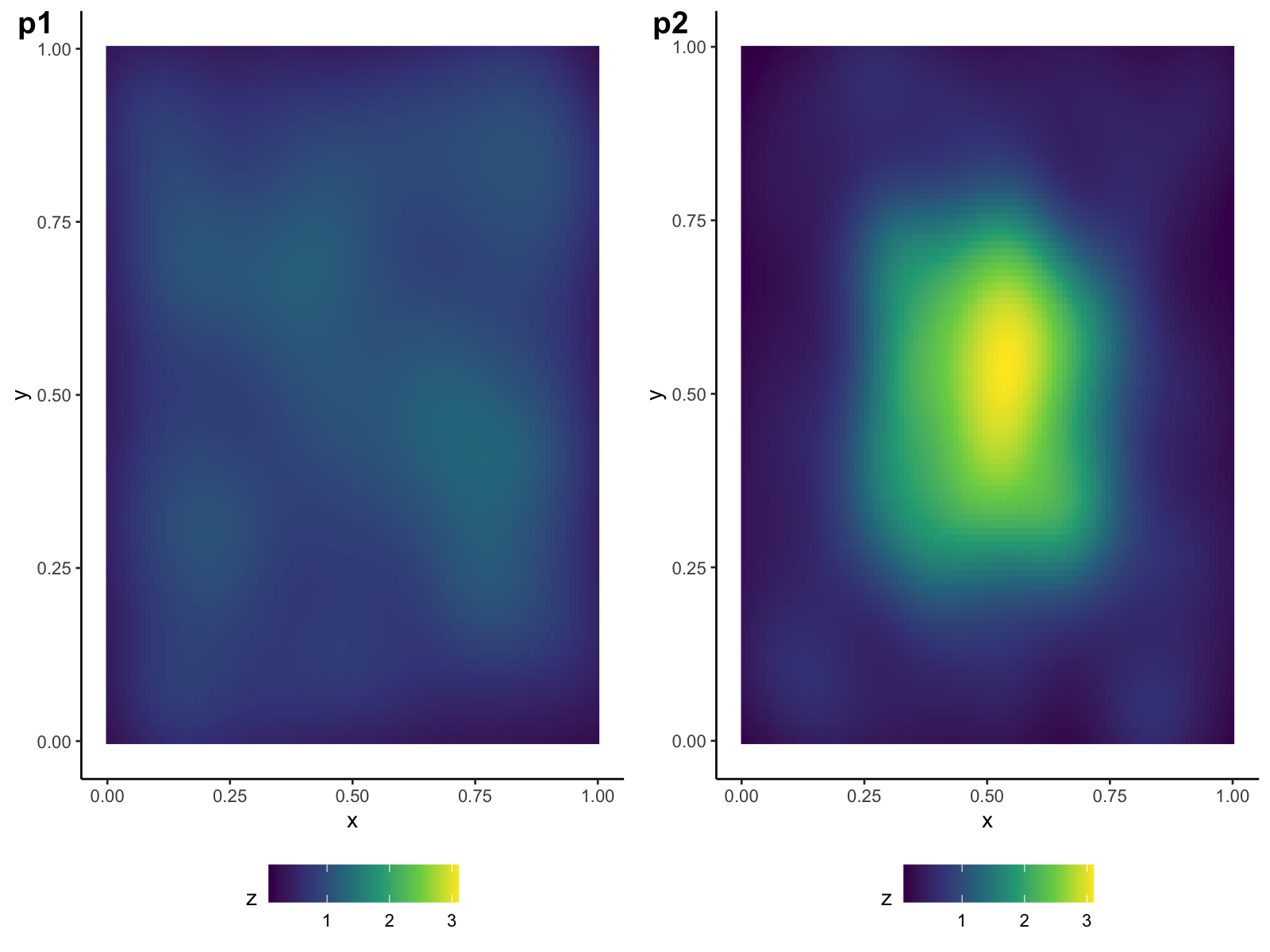 Now the colors mean the same things across plots! Your graduate advisor sheds a single tear of happiness.